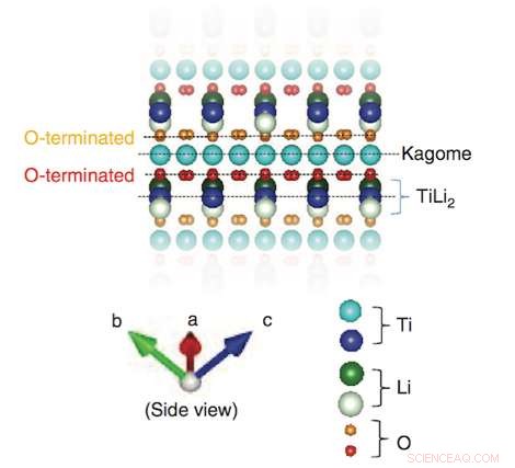 Advanced Surface Scanning of Lithium Titanate Reveals Spinel Structure
