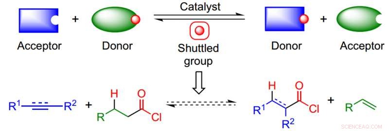 Efficient Acid Chloride Precursor Synthesis via Shuttle Catalysis