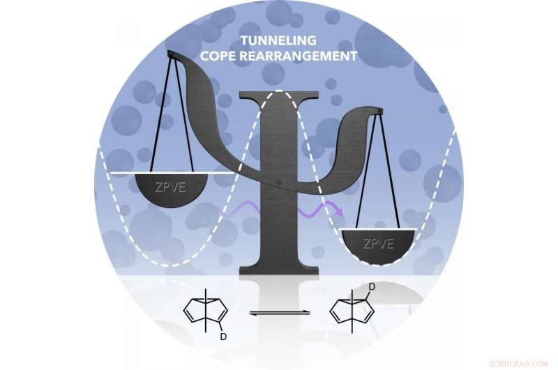Scientists Reveal Quantum Effects in Carbon Atoms