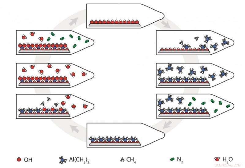 Safer Alternatives to Lead: Non-Toxic Elements for Electronics