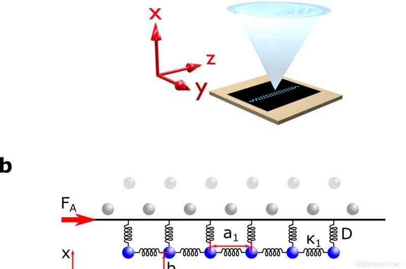 Laser-Cooled Ions Provide New Insights into Friction Dynamics