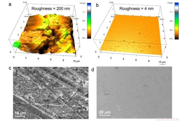 New Study Reveals Pathway to Enhanced Rechargeable Lithium Batteries