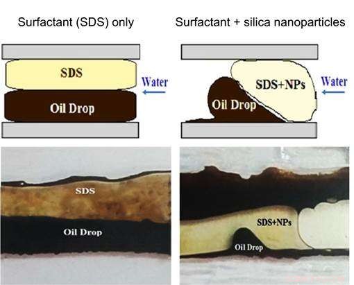 Innovative Nanomaterials Boost Enhanced Oil Recovery Efficiency