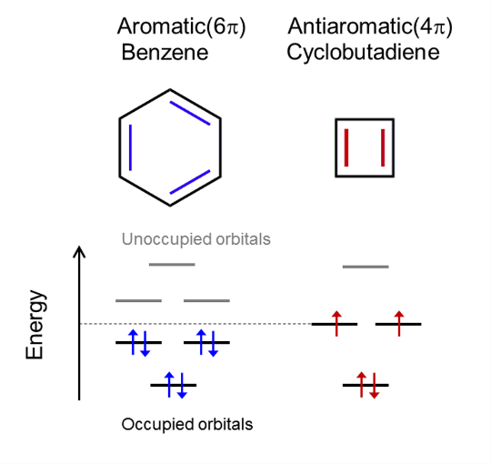 Record-Breaking Electrical Conductance Observed in Antiaromatic Ni Complex