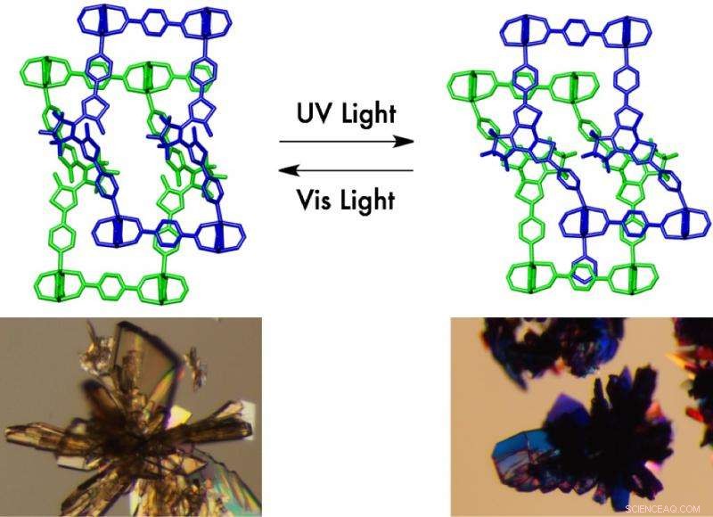 Light‑Responsive Porous Polymer Alters Its Structure for Advanced CO2 Capture