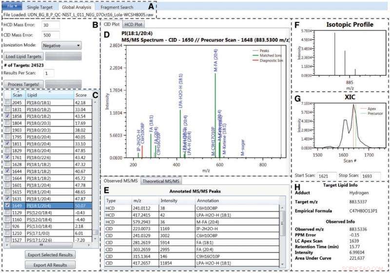 Fast, Open-Source Tool Accurately Quantifies Lipid Species from Spectral Data
