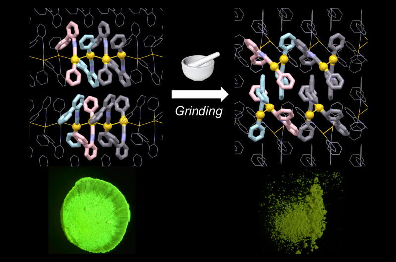 Innovative Approach to Engineering Mechano‑Responsive Luminescent Gold Complexes