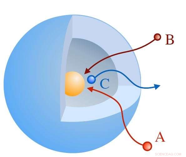 Advanced Mathematical Model Enhances Bimolecular Reaction Control in Nanoreactors