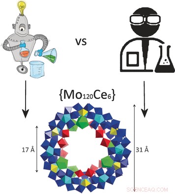 Active Machine Learning Accelerates Discovery and Crystallization of Gigantic Polyoxometalate Molecules
