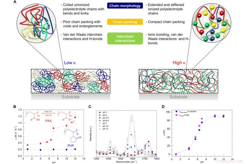 High‑Thermal‑Conductivity Plastics: Lighter, Cheaper Electronics & Cars