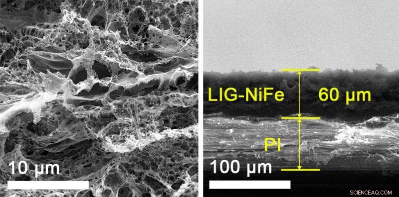 Rice Lab Unveils Dual‑Surface Graphene Electrode for Efficient Water Splitting into Hydrogen and Oxygen
