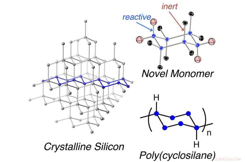 Innovative Silicon-Based Polymer Paves Way for Superior Computing and Solar Energy Devices