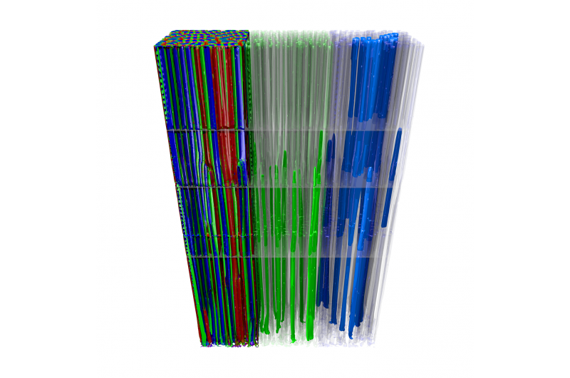 Scientists Combine Computational Modeling and Experiments to Unveil New Material Properties