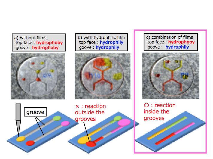 Cost‑Effective Surface Finishing Enables Advanced Microreactors