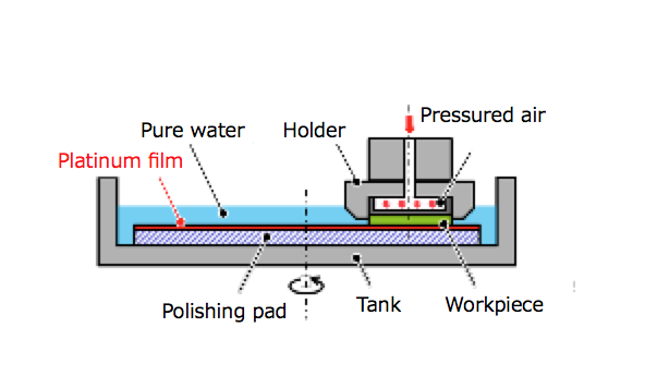 Cost‑Effective Surface Finishing Enables Advanced Microreactors
