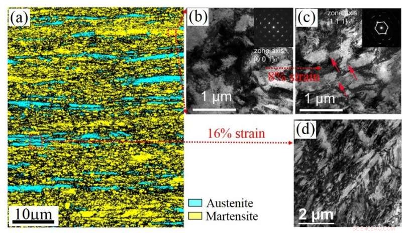 Revolutionary Steel Production: Enhanced Strength and Ductility Through Novel Fabrication