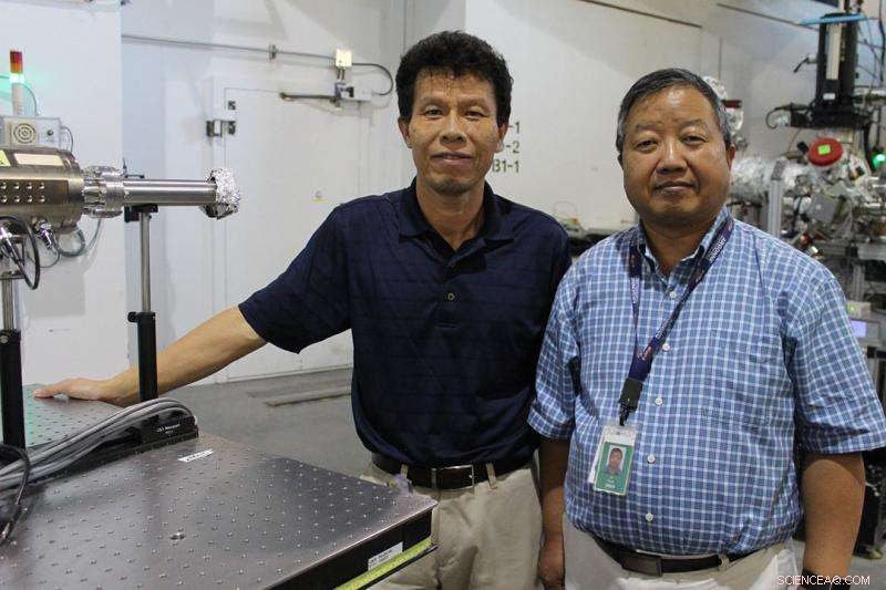 New Technique Enables Reuse of CO₂ and Methane, Cutting Greenhouse Gas Emissions