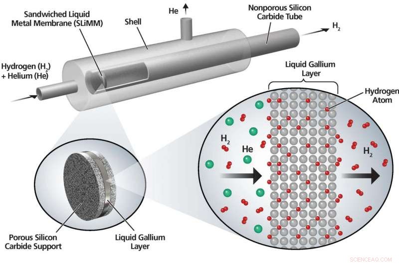 Liquid‑Metal Membranes Could Revolutionize Hydrogen Fuel‑Cell Vehicles