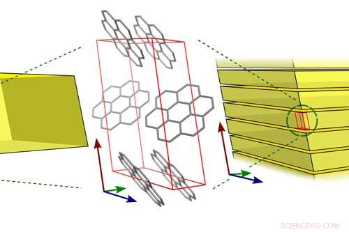 Scientists Reveal the Secrets Behind Fluorescent Crystals