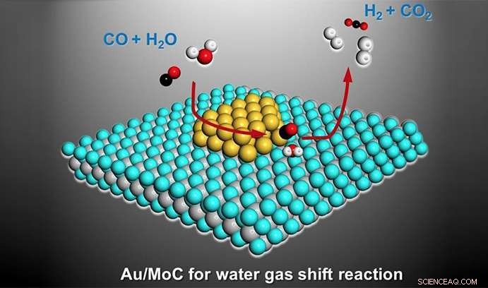 Scientists Edge Closer to Practical Hydrogen-Powered Cars with New Gold Catalyst