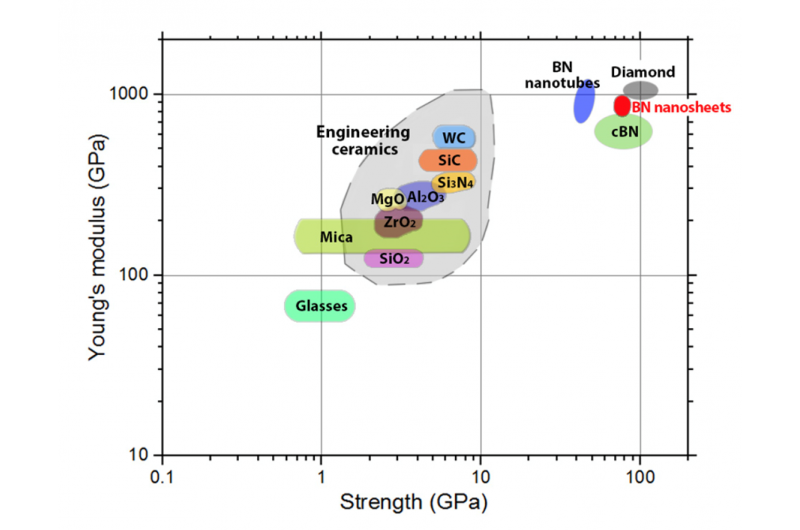 Scientists Develop Rubber-Based Material Paving Way for Scratch‑Proof Car Paint