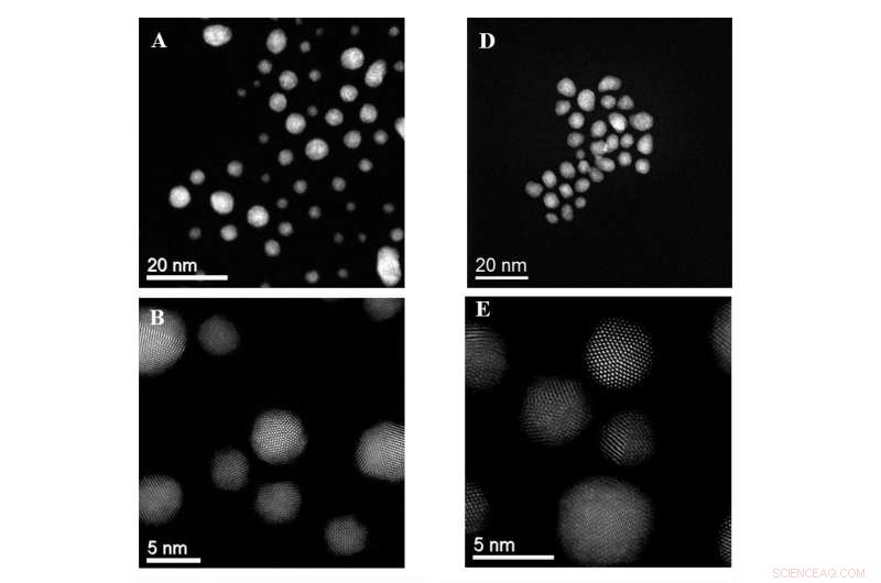 Gold-Palladium Nanoparticles Enable Direct Methane-to-Methanol Conversion