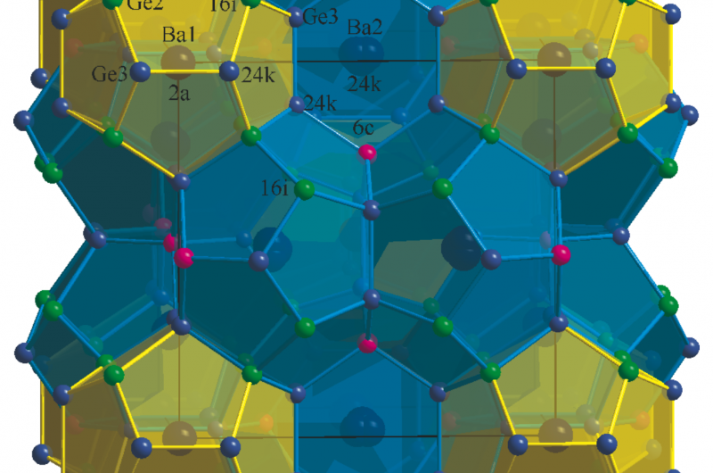 Neutron Scattering Reveals New Insights into Thermal Conductivity of Complex Materials