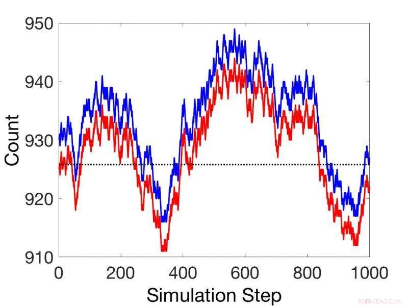 Reexamining Non-Steady-State Mass Action Dynamics