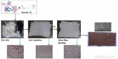 Cutting Leather Industry Pollution with Molten Salt Technologies
