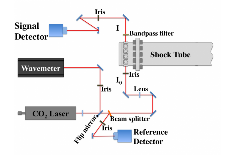 Enhancing Clean Combustion with Advanced Fuel Additives