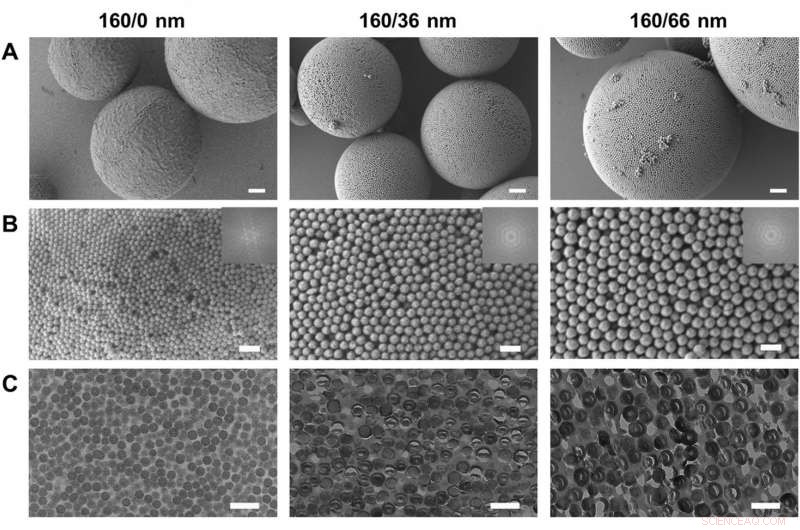 Supraballs: Innovative Color Solutions Using Nanoparticle Technology