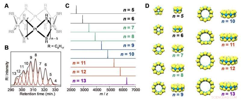 Successful Preparative-Scale Synthesis of Single-Atom Platinum Clusters