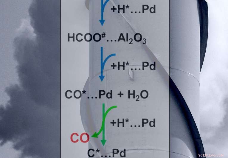 Scientists Master Catalyst to Convert CO₂ into Fuels and Industrial Feedstocks