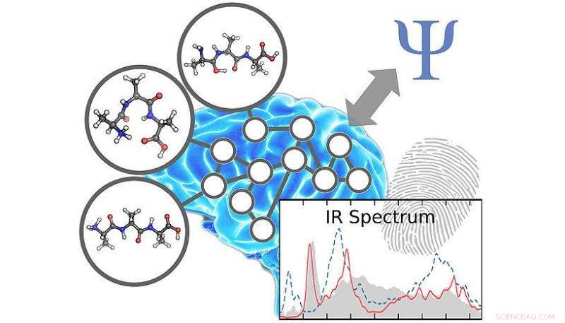 AI-Driven Chemical Fingerprinting Accelerates Molecular Simulations