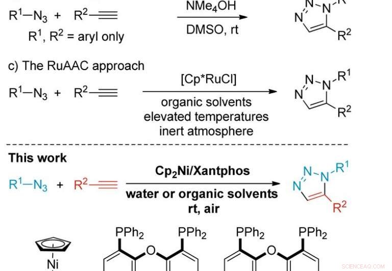 UNIST Researchers Unveil Innovative Synthesis Technique for Click Chemistry