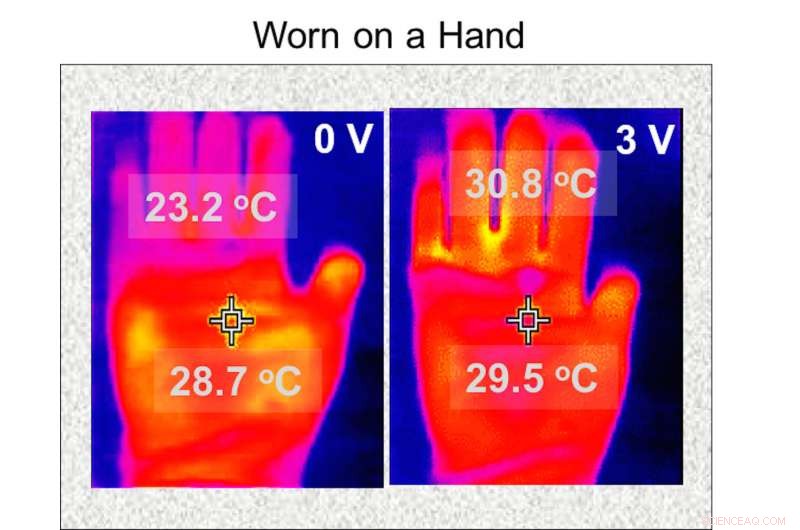 Electrically Heated Textiles Made Real: A Breakthrough in Wearable Technology