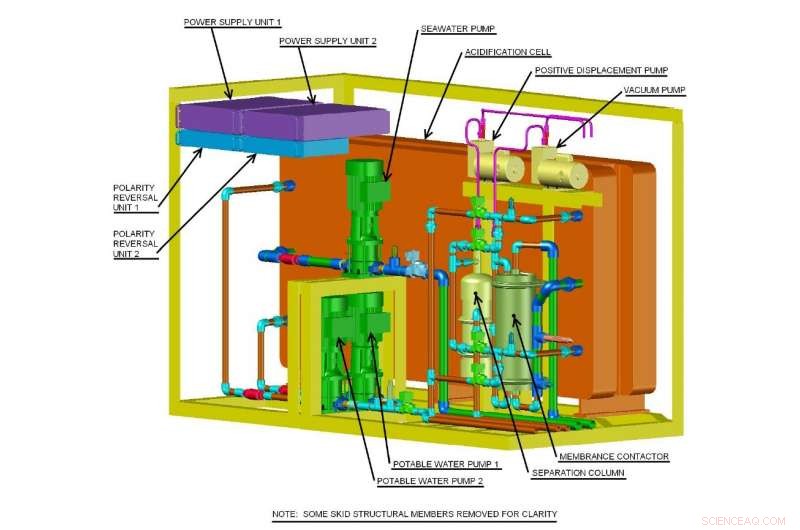 NRL Secures Patent for Carbon‑Capture Device, Paving Way for Seawater‑Based Synthetic Fuels