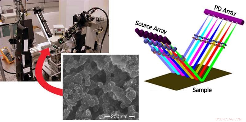 NIST Develops Rapid Measurement Technique for Fuel Cell Printing Quality