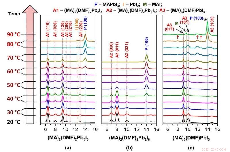 Scientists Propose New Method to Boost Solar Battery Efficiency