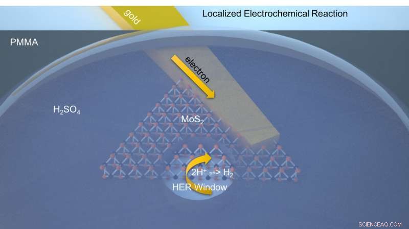 Rapid Probe of Atom-Scale Materials for Hydrogen Production