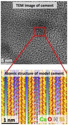 Optimize Cement Selection for Eco-Friendly Concrete