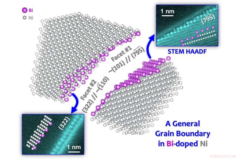 Segregation-Induced Ordered Superstructures at General Grain Boundaries