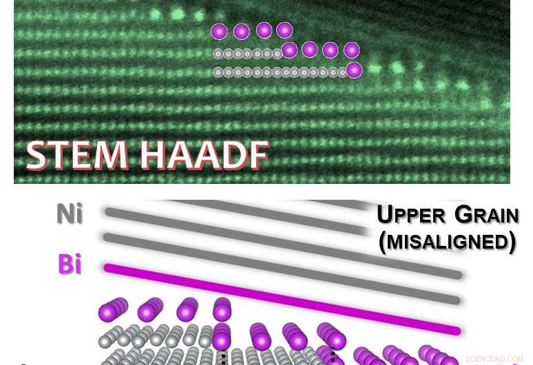 Segregation-Induced Ordered Superstructures at General Grain Boundaries