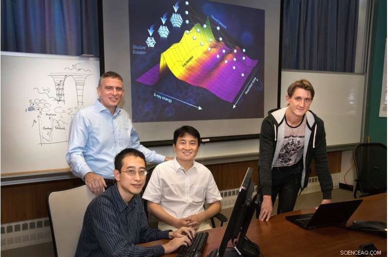 Real‑Time Catalyst Analysis: Accelerate Performance with Rapid 3D Structural Insights