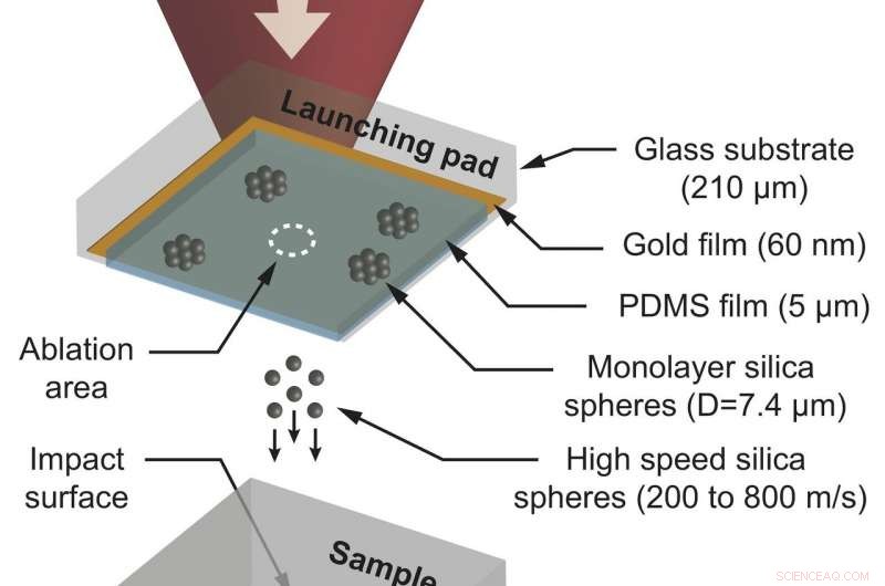 Army and MIT Researchers Discover Self‑Strengthening in Polymers Under Ultra‑High‑Speed Impact