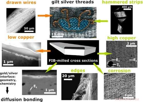 How Medieval Artisans Created Gold-Embellished Textiles