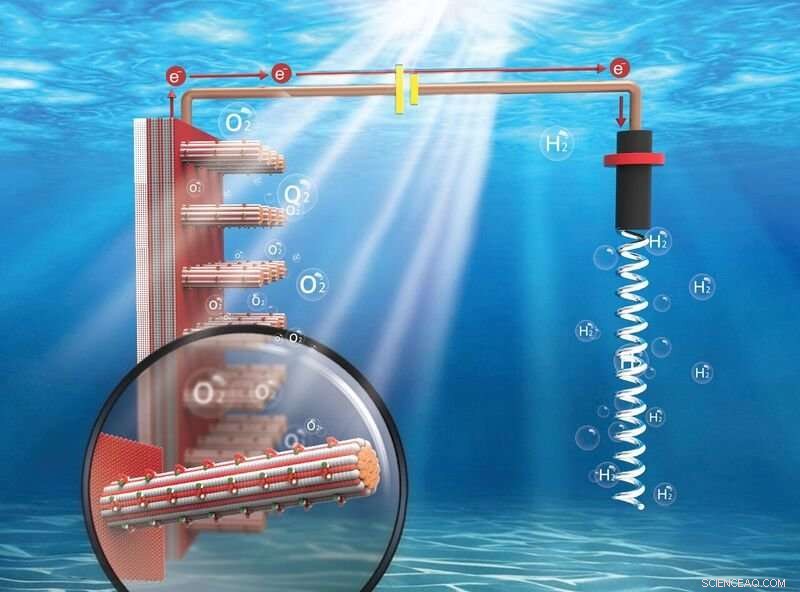 Enhanced Solar‑to‑Fuel Conversion Using Hematite Nanowire Photoelectrodes