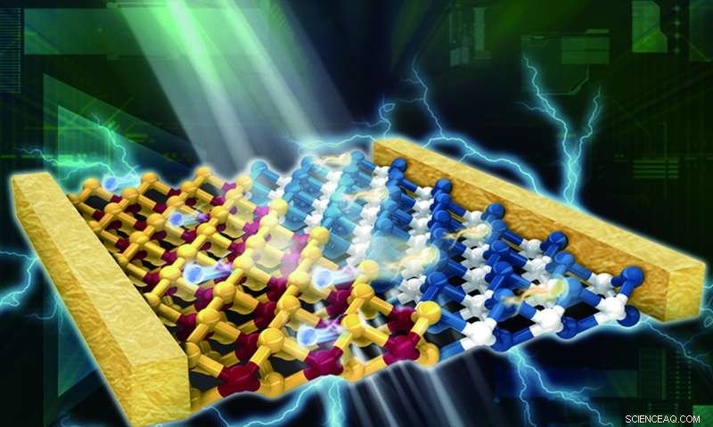 Boost Solar Cell Efficiency via Side‑by‑Side Deposition of Atomically Flat Semiconductors