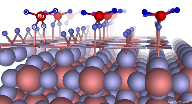New Insights into Pseudocapacitance: How RuO₂ Surface Reconstruction Enhances Supercapacitor Performance