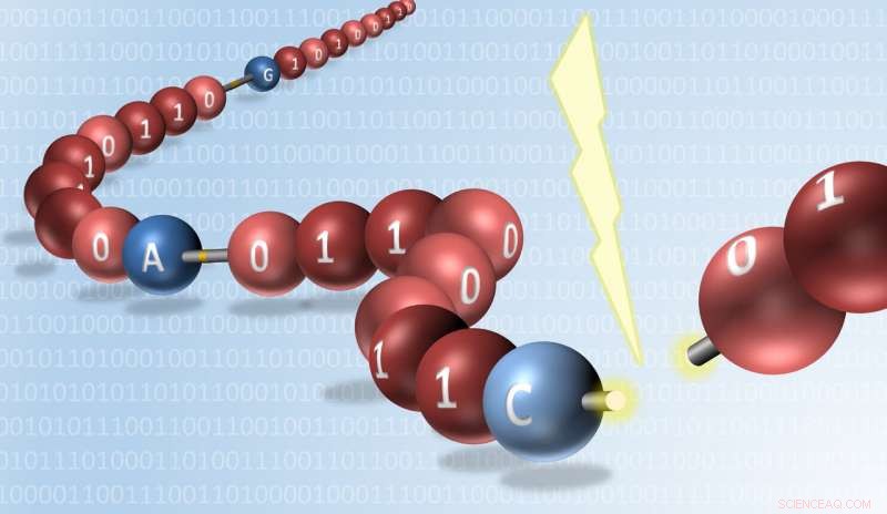 Pioneering Mass Spectrometry Decodes Digitally Encoded Synthetic Molecules